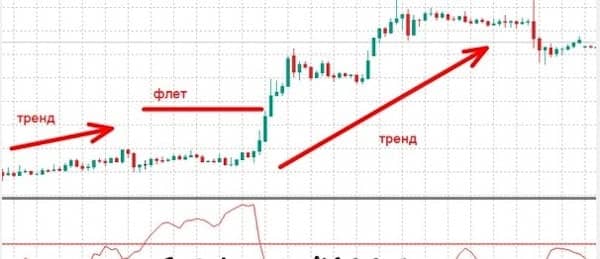 iVar индикатор